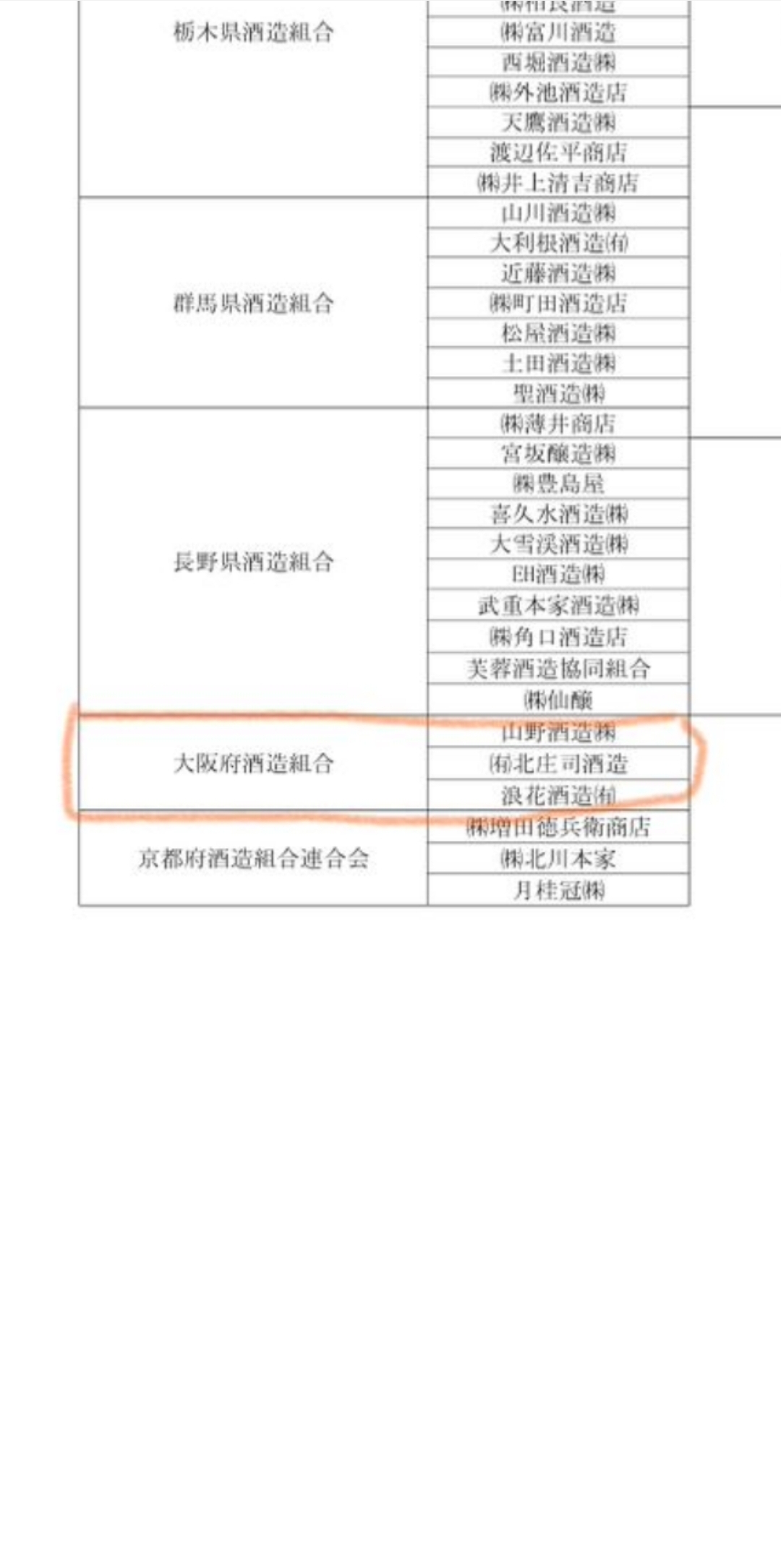 日本酒フェア2022参加企業一覧